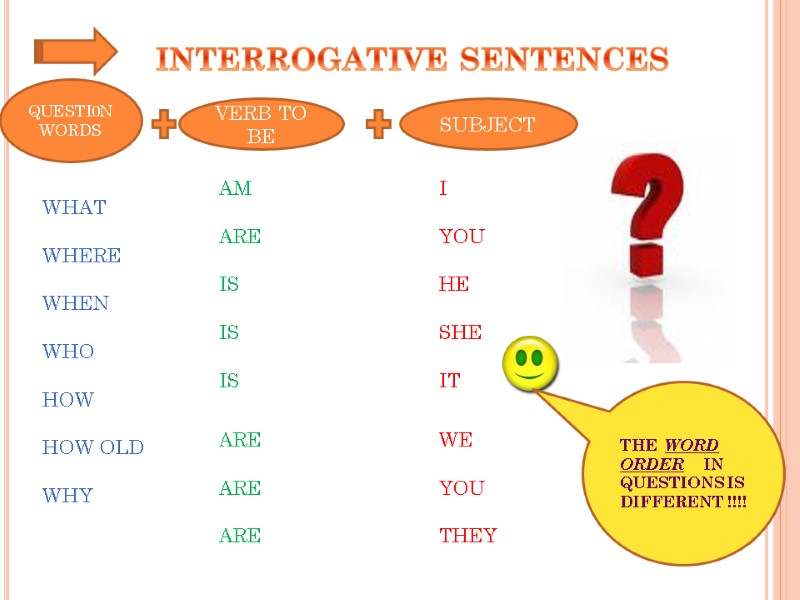 INTERROGATIVE SENTENCES SUBJECT I YOU HE SHE IT WE YOU THEY VERB TO BE